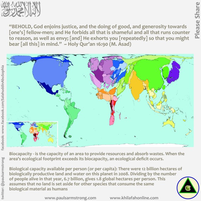 Biocapacity, Justice, Quran