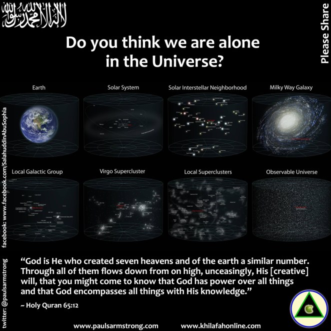 Do you think we are alone in the Universe?